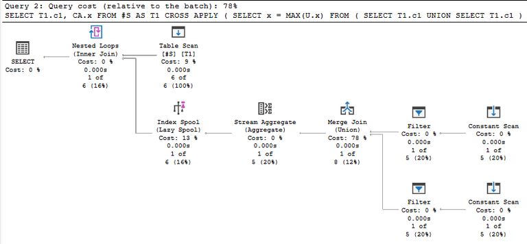 Lazy index spool plan