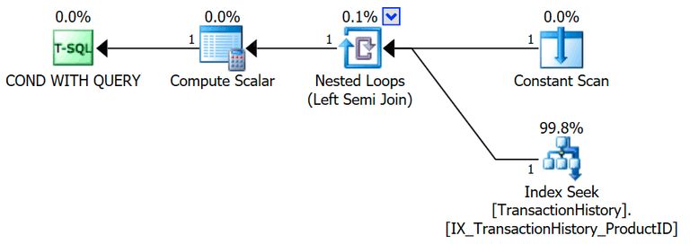 Semi join with probe from IF