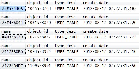 Output from five separate table variable creations