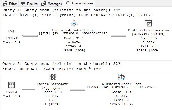 Execution plans loading the @TVP table and reading from it as @iTVP inside the sys.sp_executesql call