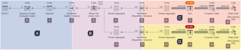 Parallel branches Parallel branches