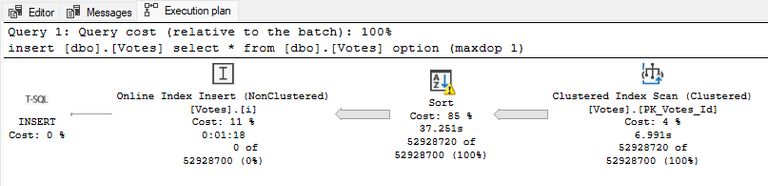 Serial resumable index build