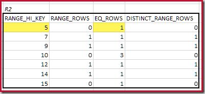 R2 histogram with matched minimum