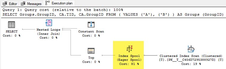Execution plan for both correct and incorrect results
