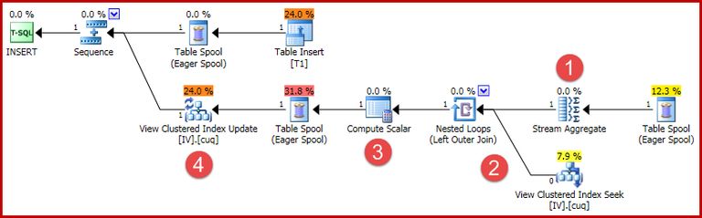 Insert indexed view maintenance