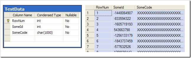 Test data and schema