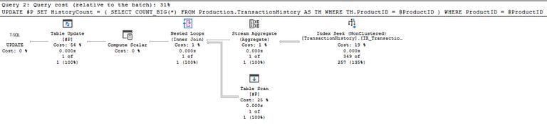 Update statement plan using a full heap scan per row