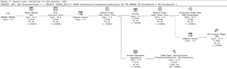 API cursor batch update execution plan
