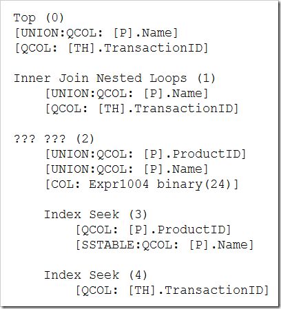 Trace flag 7352 output