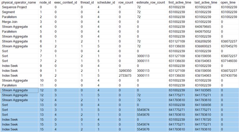 Branch D profiles Branch D profiles