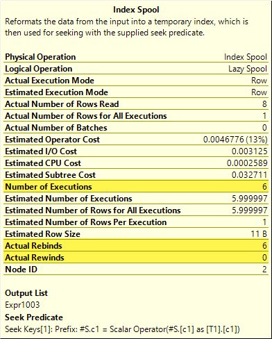 Lazy Index Spool properties