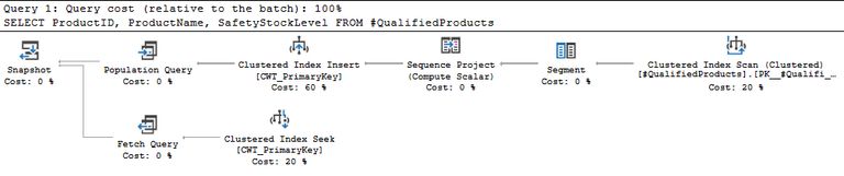 Cached API cursor execution plan