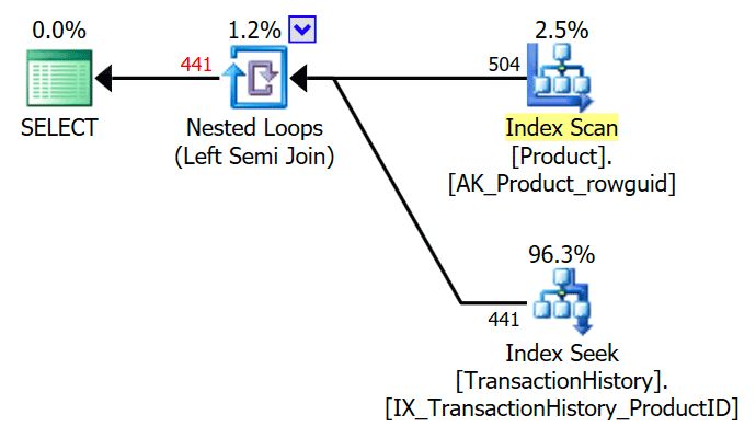Top in exists simplified away