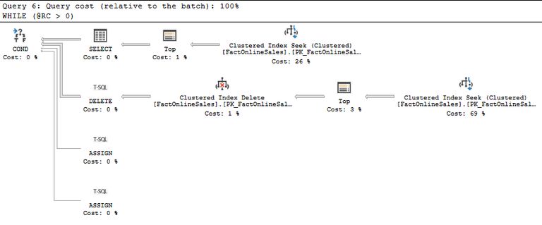 Estimated execution plan for Swart method delete batching