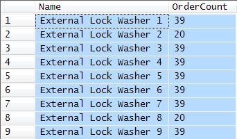 Order count for products starting with E