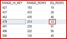 Product ID histogram
