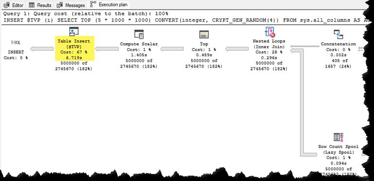 Execution plan showing that loading the table variable takes over 6s