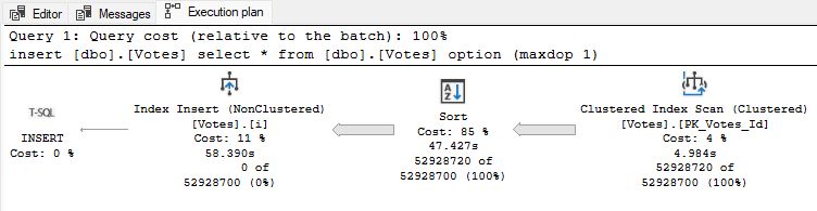 Serial offline index build