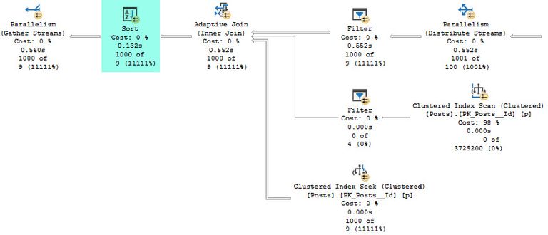 Default mixed-mode plan part 2