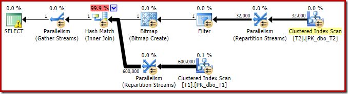 Two-table join estimated plan