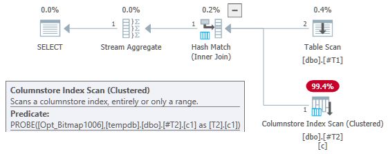 Perfect Bloom filtering