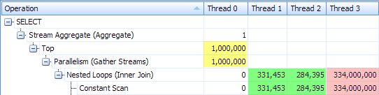 Per thread row counts