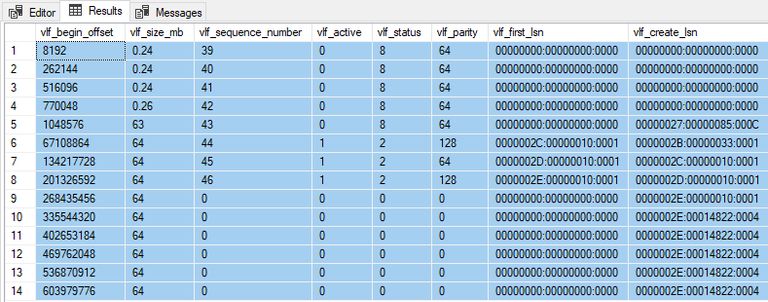 VLFs after expansion to 640MB