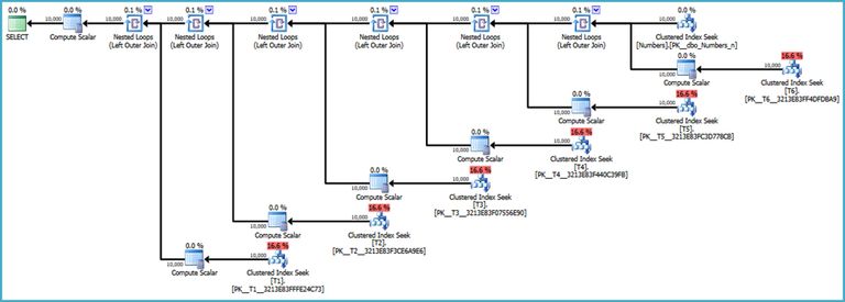 Repro execution plan