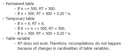 Recompilation Thresholds