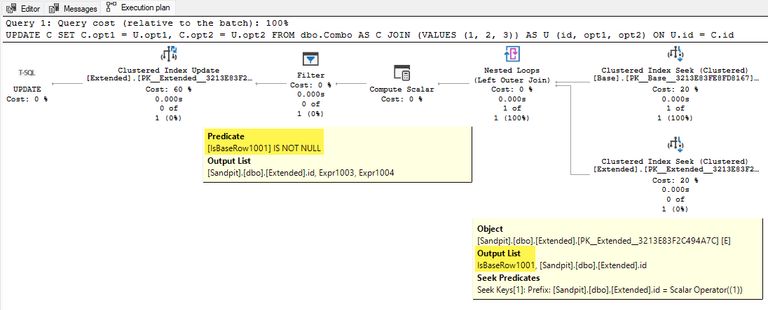 Update execution plan showing a Filter removing non-existent Extended rows