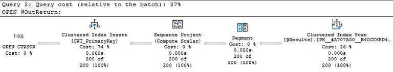 Execution plan showing table variable contents being written to the static cursor's worktable