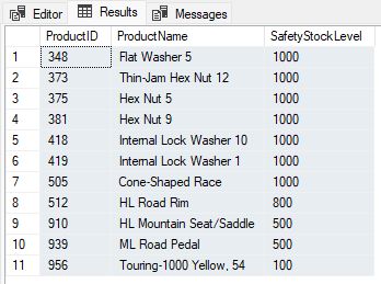 Sample results from the shared temporary table implementation