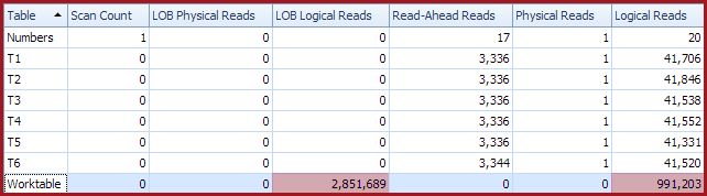Mystery worktable reads