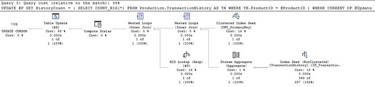 Execution plan showing a seek into a heap using WHERE CURRENT OF cursor syntax