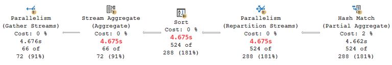 Corrected plan timings